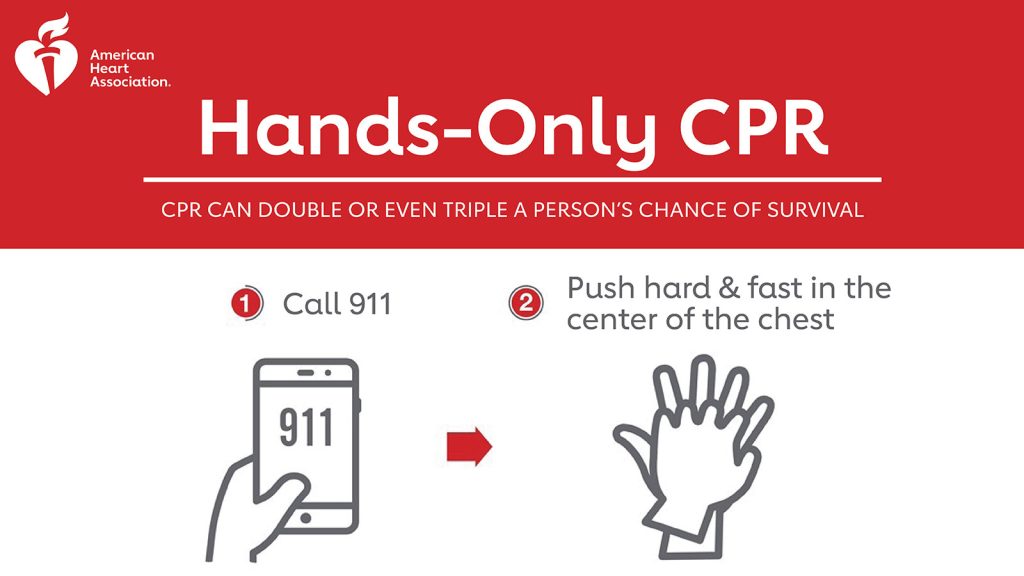 Hand Only CPR Training